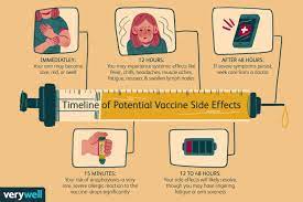 A Timeline Of Covid 19 Vaccine Side Effects