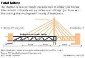 Pedestrian bridge collapses in miami. Pedestrian Bridge Collapses In Miami Trapping People Underneath Reports Traffic Nola Com
