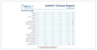 Image result for Concussion Symptom Checklist