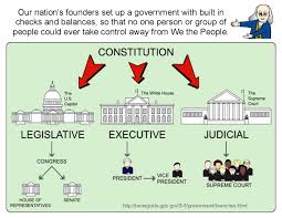 Us Government Checks And Balances College Paper Example