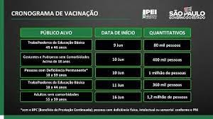 As vacinas começam a ser administradas em janeiro de 2021, de forma gratuita, nos centros de saúde (via marcação), lares e serviços de saúde ocupacional. Doria Antecipa Calendario De Vacinacao Para Adultos Em 15 Dias Em Sp