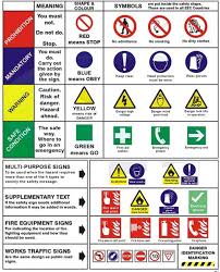 This will also help full for whmis test 2020. Easy Ways To Improve And Expand Your English Vocabulary 20 Vocabulary Topics Eslbuzz Learning English Safety Signs And Symbols Health And Safety Poster Workplace Safety
