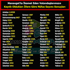 Manavgat kaymakamlığının bulunduğu yerin cumhuriyet meydanına dahil edilmesini destekliyoruz. Sedat Manav Facebook