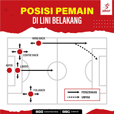 Check spelling or type a new query. Skorpedia Mengenal Peran Libero Posisi Istimewa Dalam Sepak Bola