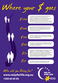 Attention all nti global employees, we will be hosting a bake for life fundraiser! Pin On Relay
