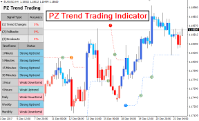 Trend Following System Let S Make Some Serious Money Trend Trading Make Real Money Trading
