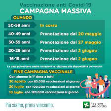 Lombardia, dal 2 giugno tocca agli under 30. Regione Lombardia Pianovaccinazioni Presentato Nel Pomeriggio In Conferenza Stampa L Aggiornamento Del Calendario Delle Prenotazioni Per I Cittadini Lombardi Al Di Sotto Dei 50 Anni Di Eta Quantita E Tempistiche Di Massima