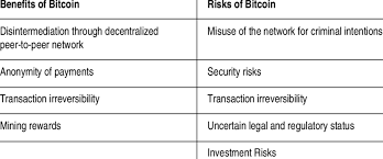 Inflation occurs when a particular government decides to issue more currency of a specific state. Benefits And Risks Of The Bitcoin System Download Table