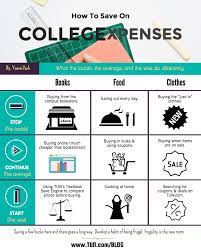 How To Save On College Expenses Frugality Is The New Norm College Expenses Scholarships For College College Survival Guide