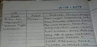 Masa prasejarah bali pada dasarnya sama dengan masa prasejarah indon. Berburu Dan Meramu Makanan Tingkat Lanjut Siswapelajar Com