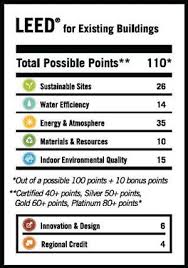 Image Detail For And Renewable Energy Measures Helps Contribute To Leed Certification Leed Leed Certification Leed Certified