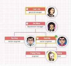 building organizational chart using javascript stack overflow