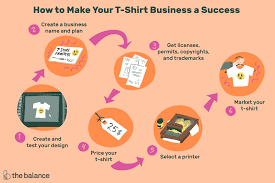 9 Steps To Creating A Home Based T Shirt Business Including Design Tips Marketing Ideas An Etsy Business Plan Tshirt Printing Business Business Plan Template