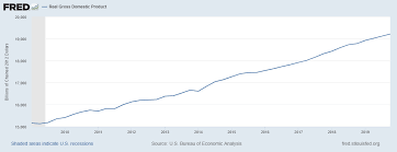 Including dow jones index chart, stock market news and related information. Stock Market Dow Jones Falls To 2017 Level Before Trump Took Office Vox