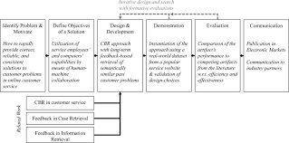 The communications and multimedia act 1998 (malay : Human Machine Collaboration In Online Customer Service A Long Term Feedback Based Approach Springerlink