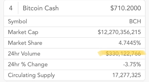 It appeared in august 2017, as a decision of influential miners, developers, investors and users who were opposed to the someone with great resources could have the ability to control the bch chain and use it for their own needs. Will Bitcoin Cash Rise Again Quora