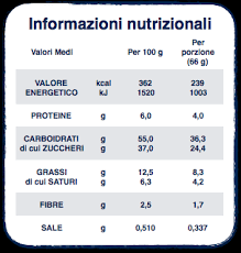 Calorie e valori nutrizionali degli alimenti. Informazioni Per Gli Acquisti Di Alimenti Note Sul Decreto Sanzioni Cibodiritto