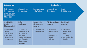 Terminale Dehydratation Springerlink