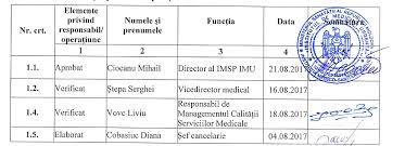 Pentru asigurarea condiţiilor necesare cunoaşterii și aplicării de către. Http Www Urgenta Md Po 20controlul 20documentelor 20f Pdf