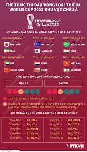 Jun 13, 2021 · lịch thi đấu vòng loại world cup 2022, lịch thi đấu bóng đá việt nam, việt nam, malaysia, uae, indonesia, lịch thi đấu bóng đá hôm nay, lich thi dau bong da hom nay Thá»ƒ Thá»©c Thi Ä'áº¥u Vong Loáº¡i Thá»© Ba World Cup 2022 Khu Vá»±c Chau A Bong Ä'a Vietnam Vietnamplus