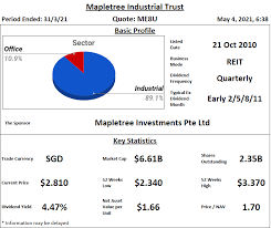 It operates through the following segments: Mapletree Industrial Trust Review 4 May 2021 Laptrinhx News