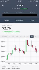 Decide whether you want to do long term or short term trading. Reddit Trade Cryptocurrencies Form Your Phone Bitcoin Exchange Platform