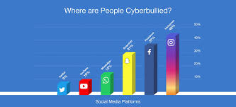 51 Critical Cyber Bullying Statistics In 2019 Broadbandsearch