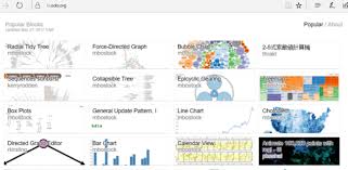 Creating Great Visualizations With D3 Dimple And Sharepoint