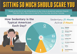 These are the supplements worth taking right now to support your immune system, gut health and mood while we're all stuck indoors. Infographic Sitting Disease The Whole U