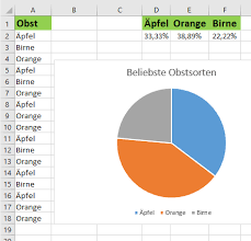 Wörter zählen mit openoffice / libreoffice. Wie Kann Man In Excel Bestimmte Worter In Einer Spalte Zahlen Lassen Und Dann Prozentual Als Diagramm Darstellen Tabelle
