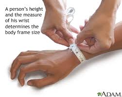 How to measure your wrist size. Calculating Body Frame Size Medlineplus Medical Encyclopedia Image