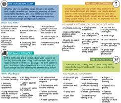 kitchen planning guide: create a budget