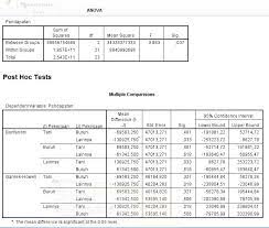 Check spelling or type a new query. Uji Anova One Way Anova Dalam Spss Uji Statistik