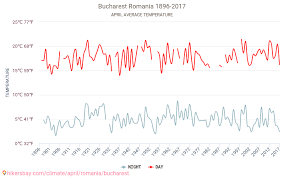 bucharest weather in april in bucharest romania 2021