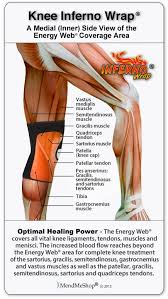 Pin On Knee