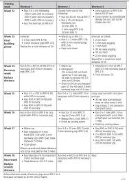 Sample 5k Training Plan For Runners