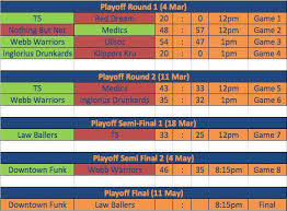 Profile for UoL Basketball Foundation