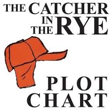 The Catcher In The Rye Plot Chart Organizer Diagram Arc