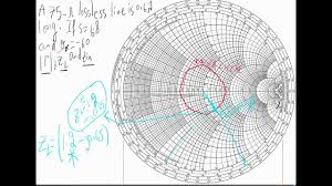 Smith Chart Interactive Sample Customer Service Resume