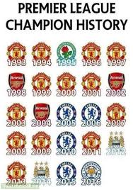 Manchester United By Sarthak Kumar On Football Manchester United Football Club Premier League
