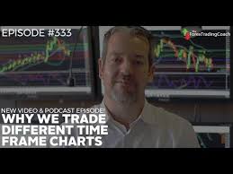 Why We Trade Different Time Frame Charts Weekly Video Tftc