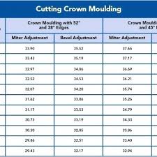 47 Qualified Crown Miter Chart