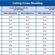 47 qualified crown miter chart