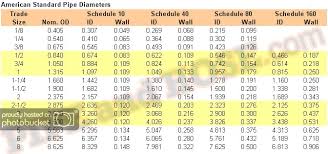 electrical conduit japanese electrical conduit sizes