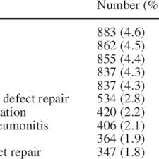 You are welcome to modify it in any way you like but please. Pdf The Anzpic Registry Diagnostic Codes A System For Coding Reasons For Admitting Children To Intensive Care