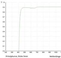 Schott Filter | Optische Glasfilter | Farbglasfilter
