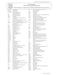 hd wallpapers printable dewey decimal system chart hd