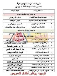 نتيجة لكم خطوات معرفة نتيجة تنسيق رياض الأطفال بالرقم القومي 2021 من خلال الدخول علي الرابط التالي وإتباع الخطوات التالية: ØªÙ†Ø³ÙŠÙ‚ Ø±ÙŠØ§Ø¶ Ø§Ù„Ø§Ø·ÙØ§Ù„ Ø§Ù„ÙƒÙŠ Ø¬ÙŠ 2017