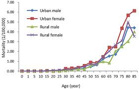 It is a disease in which cells grow abnormally and have the potential to spread to other parts of the body. Frontiers Epidemiology Of Thyroid Cancer Incidence And Mortality In China 2015 Oncology