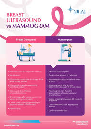 Berdasarkan pathological based registration di. Jangan Takut Untuk Melakukan Pengesanan Awal Kanser Payudara Ia Meningkatkan Peluang Untuk Rawatan Yang Berjaya Ruby My Best Lifestyle Blog